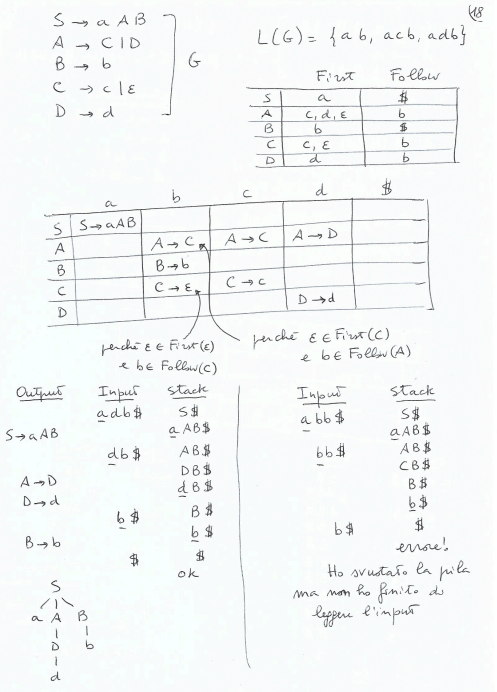 image/universita/ex-notion/Top-down Parser/Untitled 23